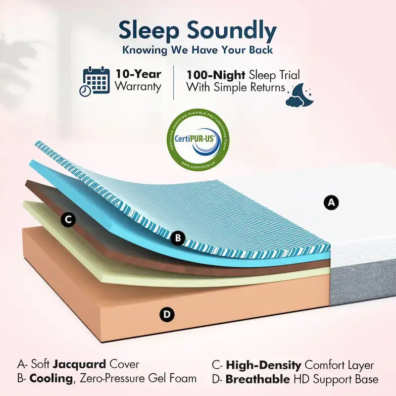 Renanim Adjustable Bed Base with 14-inch Medium Gel Memory Foam Mattress, Dual Massage, USB Ports, App, Remote